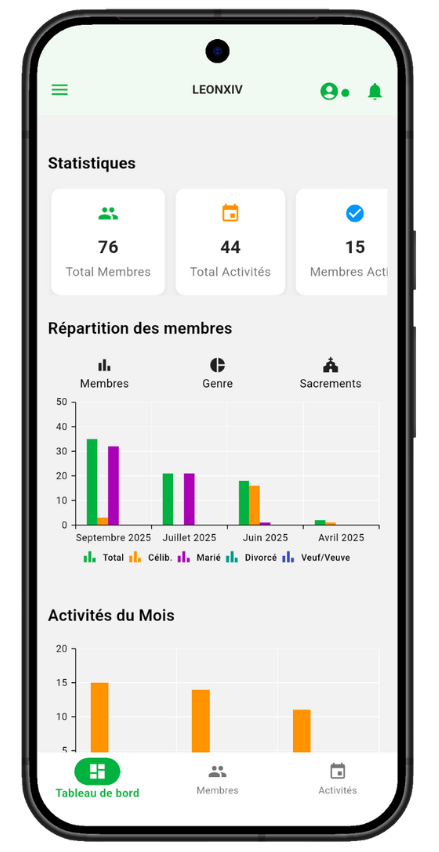 Tableau de bord  de l'application LEONXIV