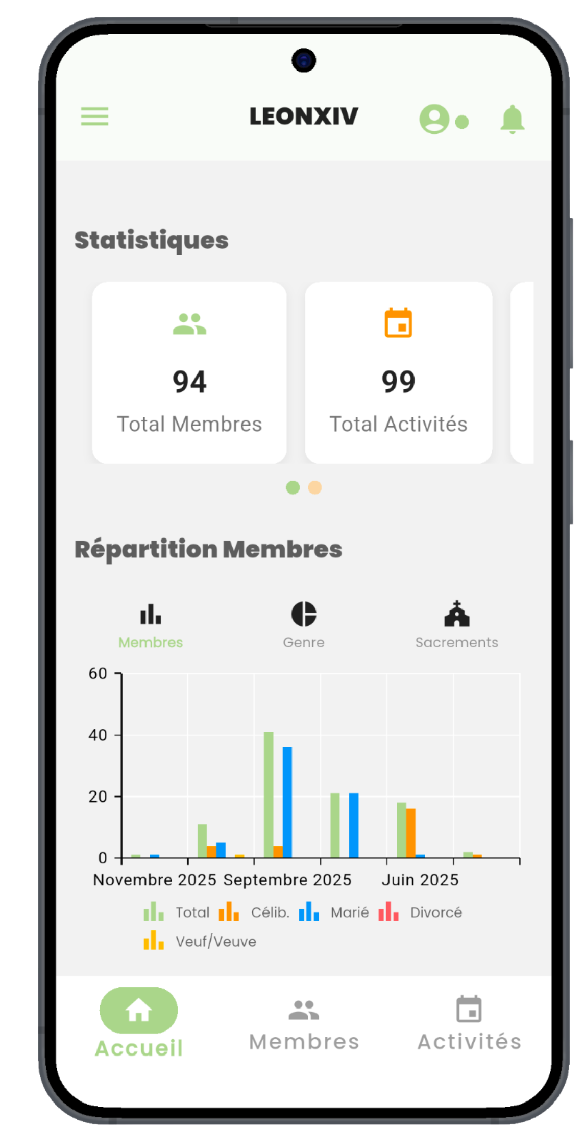 Gestion des statistiques Revoplus